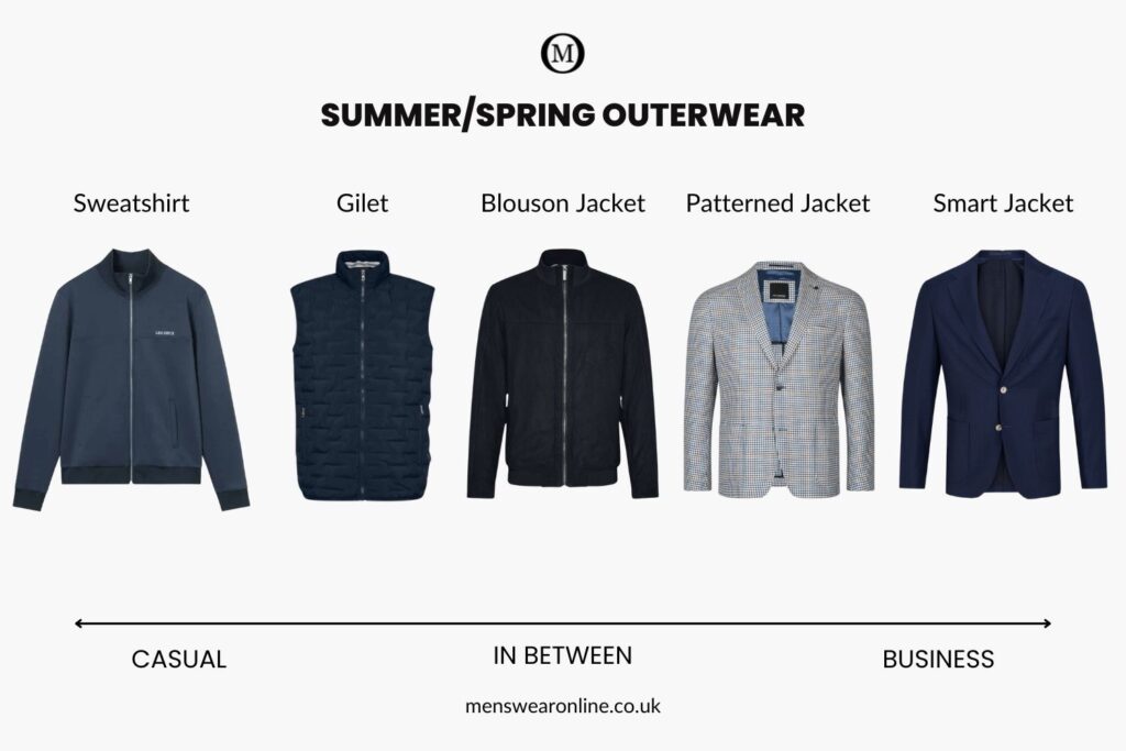 Dress To Impress Outerwear 2 Menswearonline 1