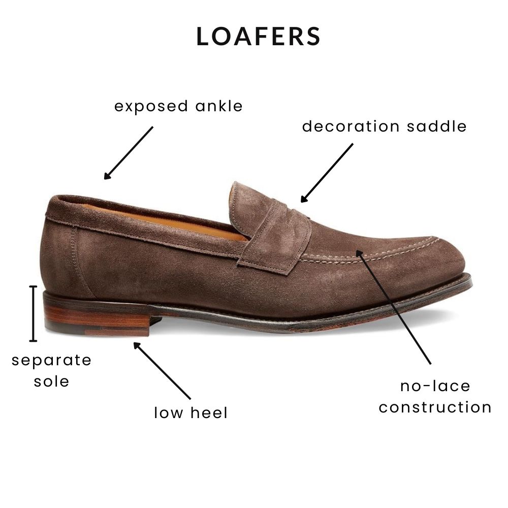 Loafer x Menswearonline