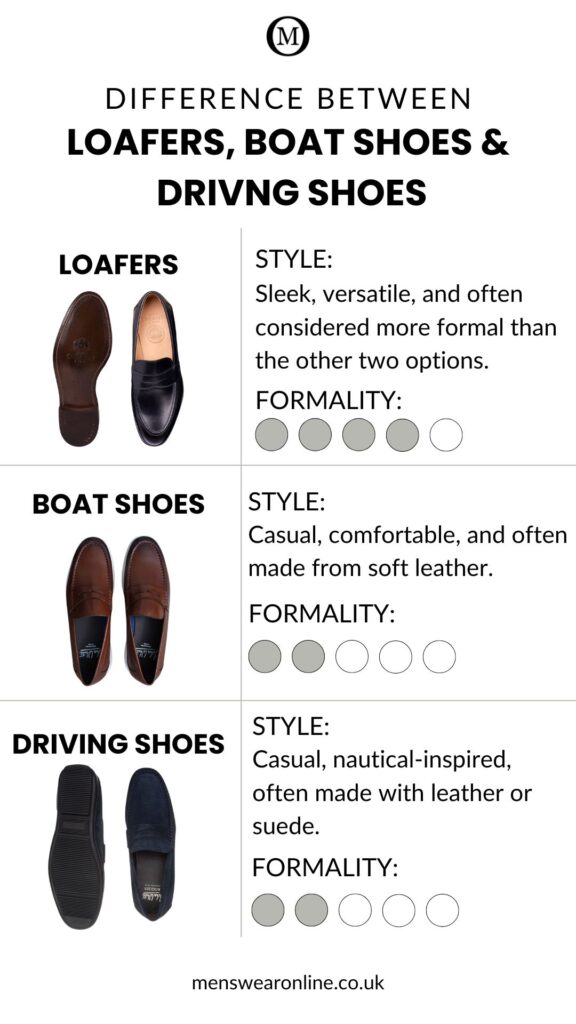 The Mens Guide To Wearing Loafers Blog Article Menswearonline 2